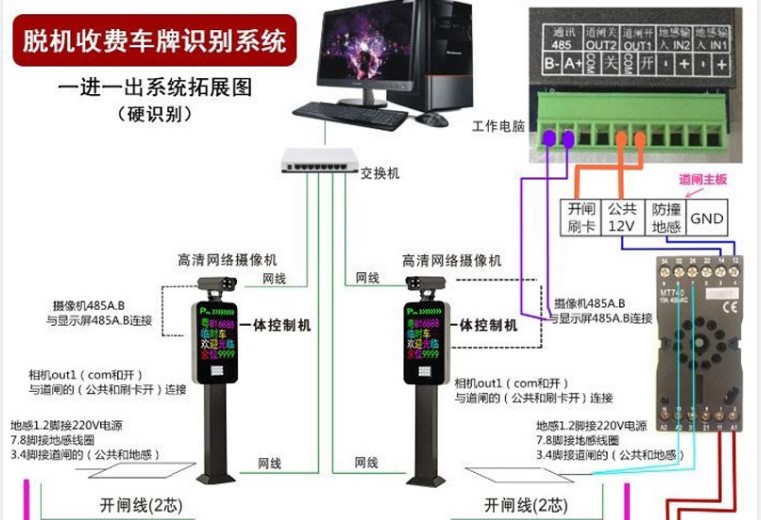 車牌自動識別系統工作流程