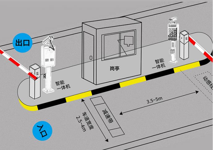停車場車牌識別系統給了我們帶來了很多的便利